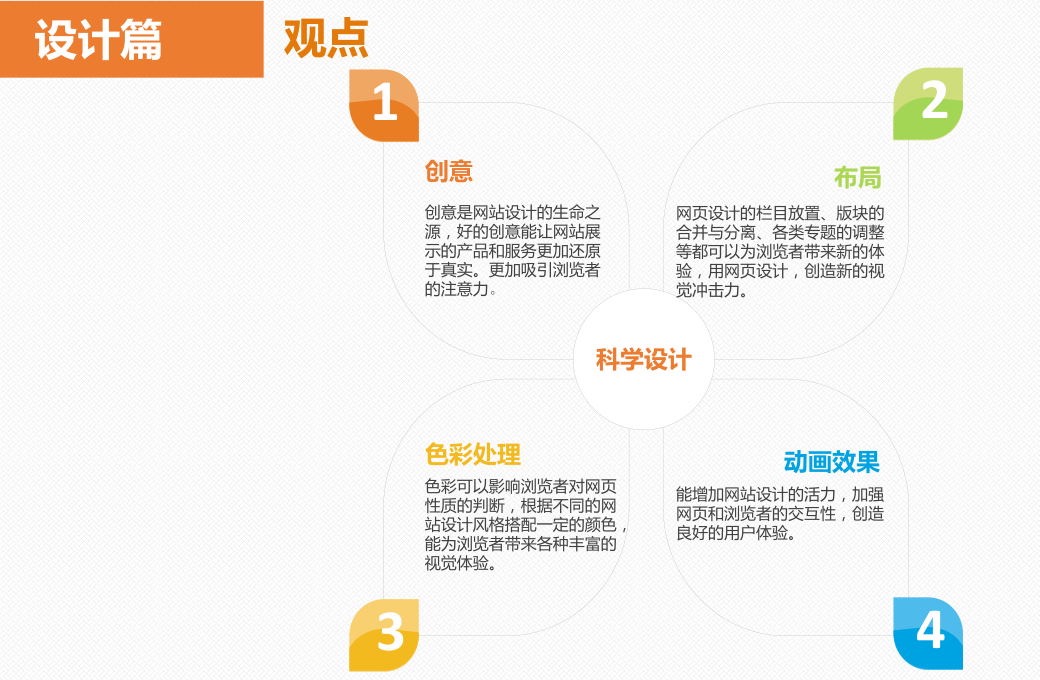 網(wǎng)站風(fēng)格設(shè)計